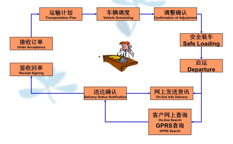 苏州到宜州搬家公司-苏州到宜州长途搬家公司